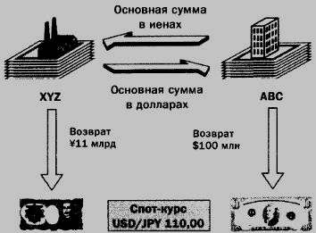 Utilizarea swap-urilor de dobândă valutară