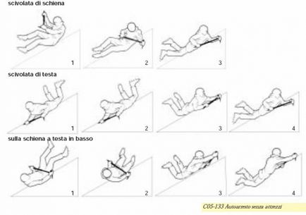 Studiul diferitelor abordări ale tehnicii auto-descurajării de către un topor de gheață