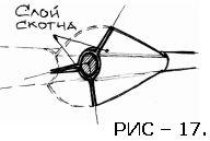 Fabricarea de ceapa din cârpă de sticlă - tir cu arcul în Rusia