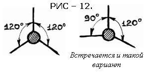 Fabricarea de ceapa din cârpă de sticlă - tir cu arcul în Rusia