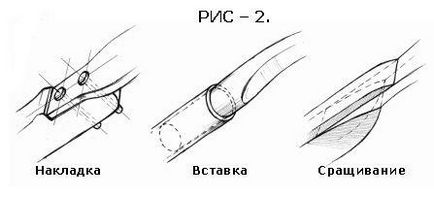 Fabricarea de ceapa din cârpe de sticlă - tir cu arcul în Rusia