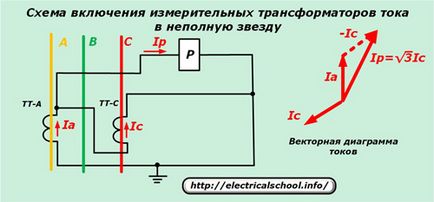 Измервателни трансформатори на ток в схеми релейна защита и автоматика