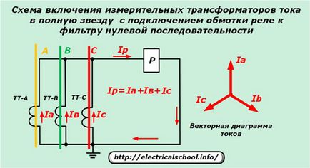 Измервателни трансформатори на ток в схеми релейна защита и автоматика