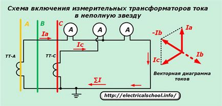 Измервателни трансформатори на ток в схеми релейна защита и автоматика