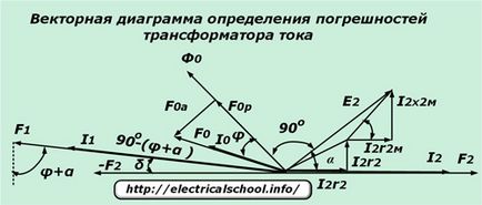 Измервателни трансформатори на ток в схеми релейна защита и автоматика