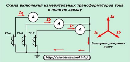 Mérési áramváltók áramkörökben Relé és automatika