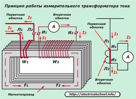 Измервателни трансформатори на ток в схеми релейна защита и автоматика