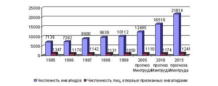 Якість людського потенціалу в сучасній Росії, сайт з