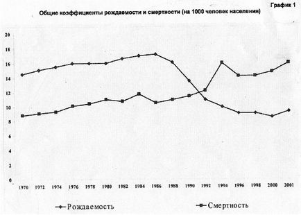 Якість людського потенціалу в сучасній Росії, сайт з