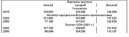 Якість людського потенціалу в сучасній Росії, сайт з