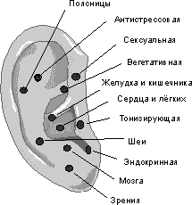 Як кинути курити за допомогою масажу, здорова