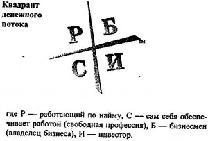 Як змінити сектора, ми створюємо компанію мрії