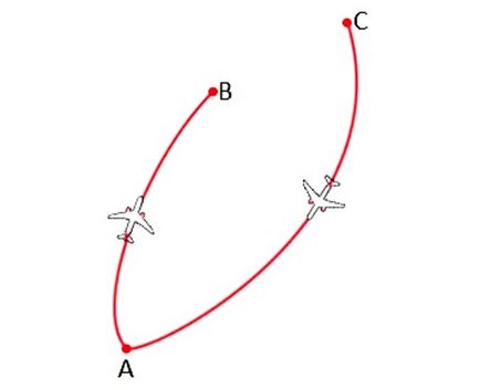 Cum de a cumpăra bilete de avion ieftine 15 reguli 