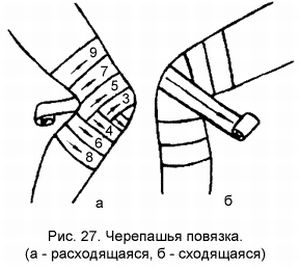 Cum se aplică un bandaj de broască țestoasă la articulațiile cotului și genunchiului