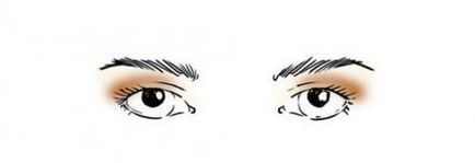 Cum se aplică umbrele în funcție de forma ochilor ulanoo