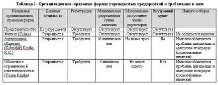 Як відкрити бізнес в Японії, журнал про бізнес