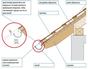 Ami lejtőn kell lennie lefolyó