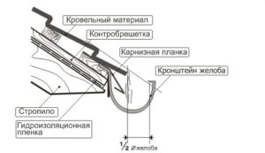 Який ухил повинен бути у водостоку