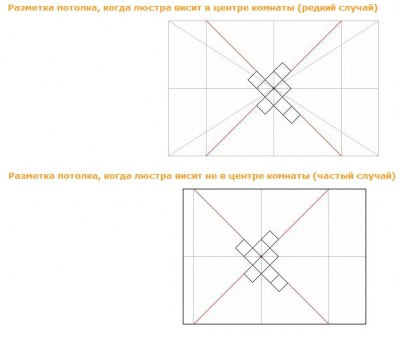 Як поклеїти стельову плитку - розбираємося разом