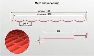 Як правильно робити монтаж металочерепиці покрокова інструкція покрівельних робіт