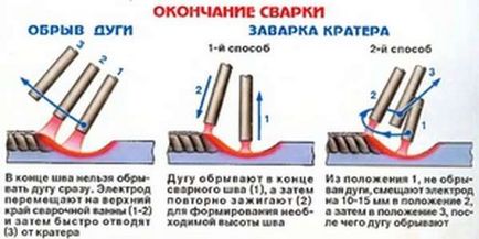 Як правильно варити труби електрозварюванням технологія процесу, секрети і уроки зварювання для початківців