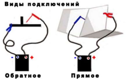 Як правильно варити труби електрозварюванням технологія процесу, секрети і уроки зварювання для початківців