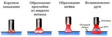 Як правильно варити труби електрозварюванням технологія процесу, секрети і уроки зварювання для початківців