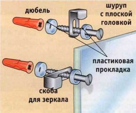 Cum să atașați o oglindă la perete prin toate modurile de instalare, luând în considerare materialele de perete