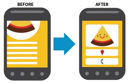 Cum de a face site-ul mobil prietenos pentru Google în 1 minut
