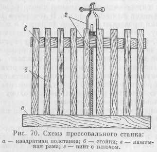 Як зробити вулик з очерету або соломи 1