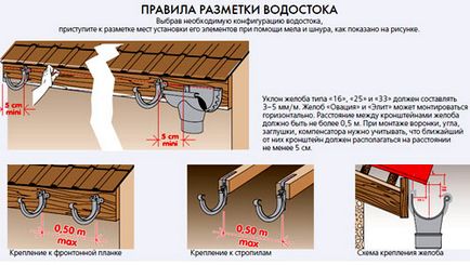 Як зробити водостік з підручних матеріалів своїми руками