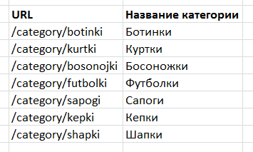 Hogyan hozzunk létre egy szemantikai mag a helyszínen - egy teljes útmutató a rohanás analitika