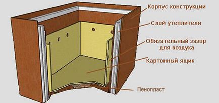 Як зберегти яблука в квартирі - дачні поради