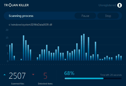 Cum se elimină un virus (ghid)