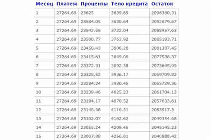 Cum de a reduce o ipotecă pentru a reduce plata sau dobânda de împrumut