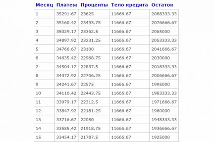 Cum de a reduce o ipotecă pentru a reduce plata sau dobânda de împrumut