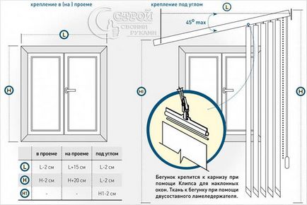 Cum se instalează jaluzele pe ferestre - instalarea jaluzelelor (fotografie)