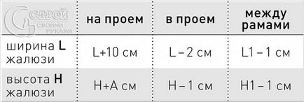 Як встановити жалюзі на вікна - монтаж віконних жалюзі (фото)