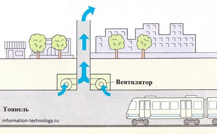 Як повітря потрапляє в метро