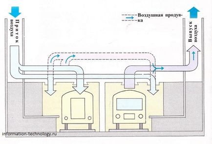 Як повітря потрапляє в метро