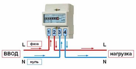 Cum să înlocuiți un contor electric într-un apartament - un electrician