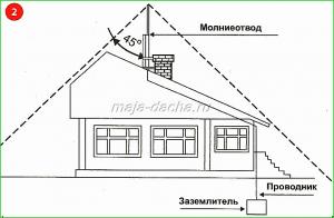 Cum de a proteja o dacha de fulger, dându-ți propriile mâini