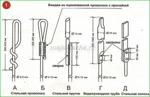 Як захистити дачу від блискавки, дача своїми руками