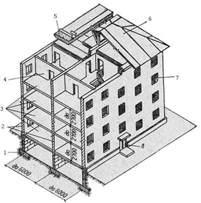 Keret-blokk vagy panel (ház) Keret-blokk vagy panel