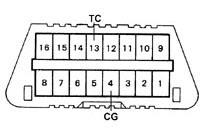 Coduri de eroare abs (toyota)