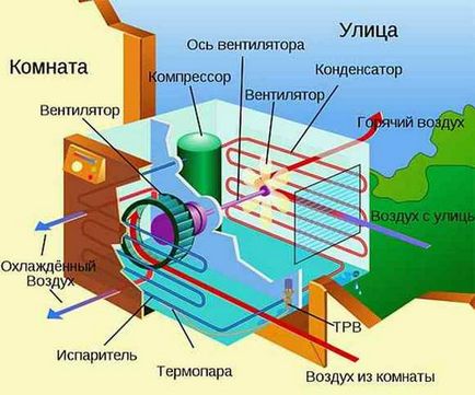 Моноблок прозорец климатик - прост и икономически изгодна опция за