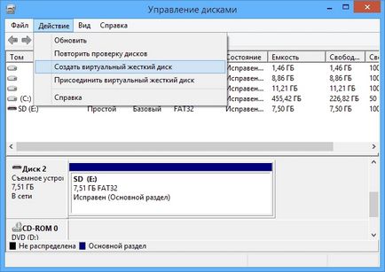 Консоль управління дисками в windows 7, 8, 10, використовуємо диспетчер дисків