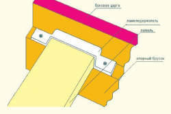 A design a franciaágy készült saját kezűleg