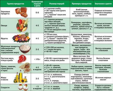 Лікування гіпертонічної хвороби (гіпертонії)