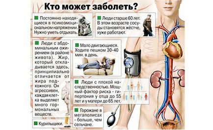 Tratamentul hipertensiunii arteriale (hipertensiune arterială)